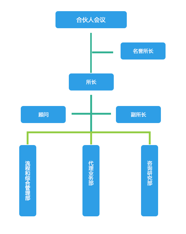 组织架构.jpg